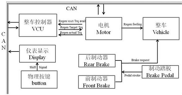 An electric vehicle parallel energy recovery step-by-step control system and method