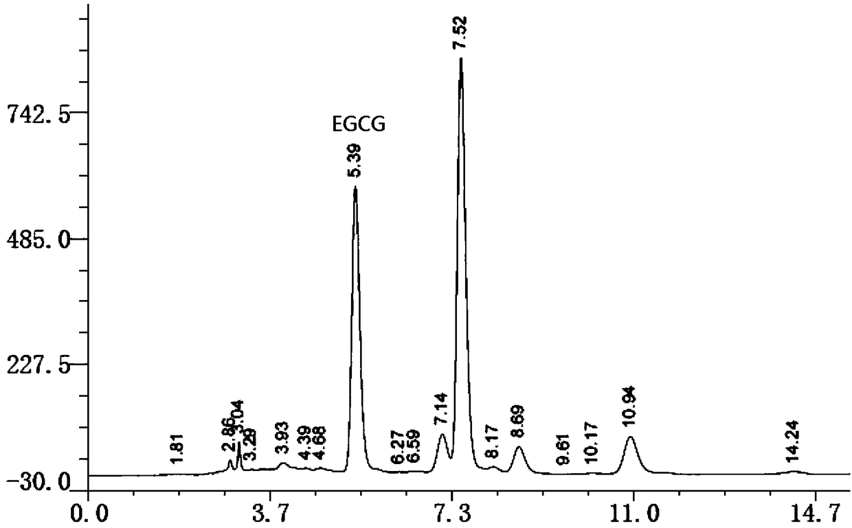 A kind of preparation method of high-purity EGCG