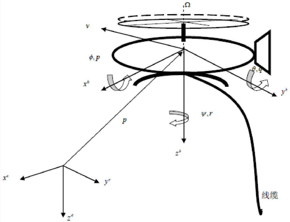 Coaxial double-rotor unmanned helicopter modeling method based on optical cable laying