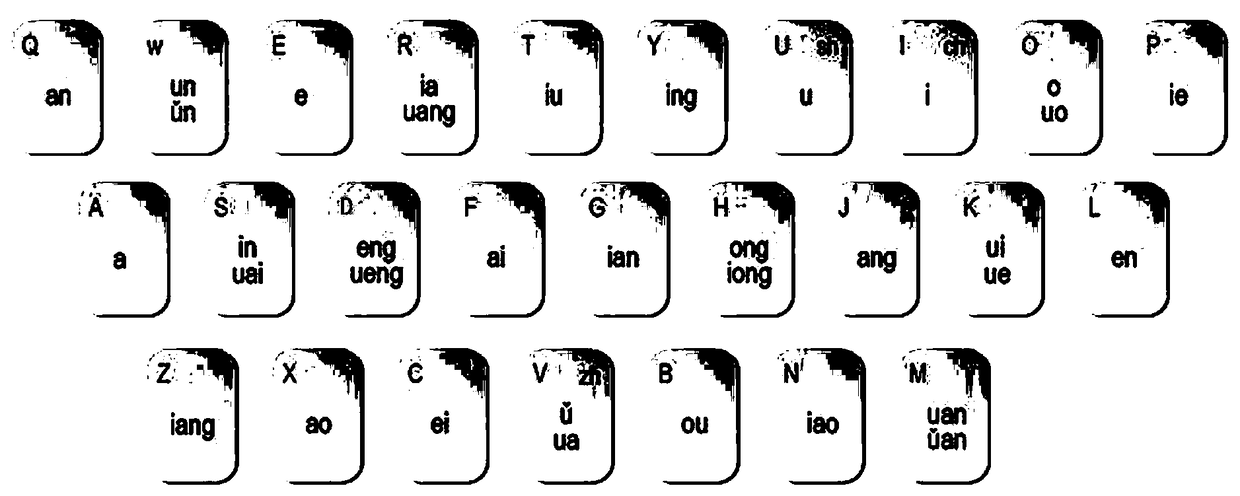 A pinyin quick input method