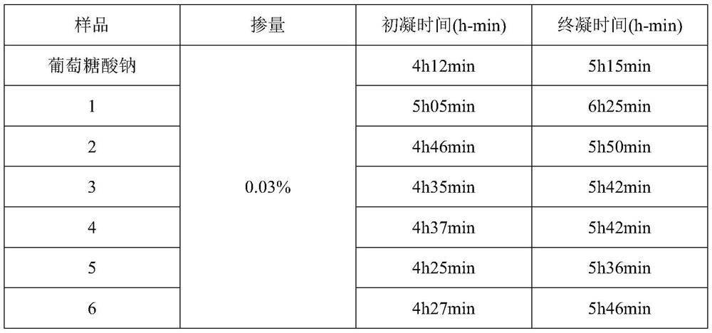 A kind of modified bagasse retarder and preparation method thereof