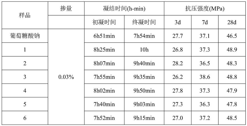 A kind of modified bagasse retarder and preparation method thereof