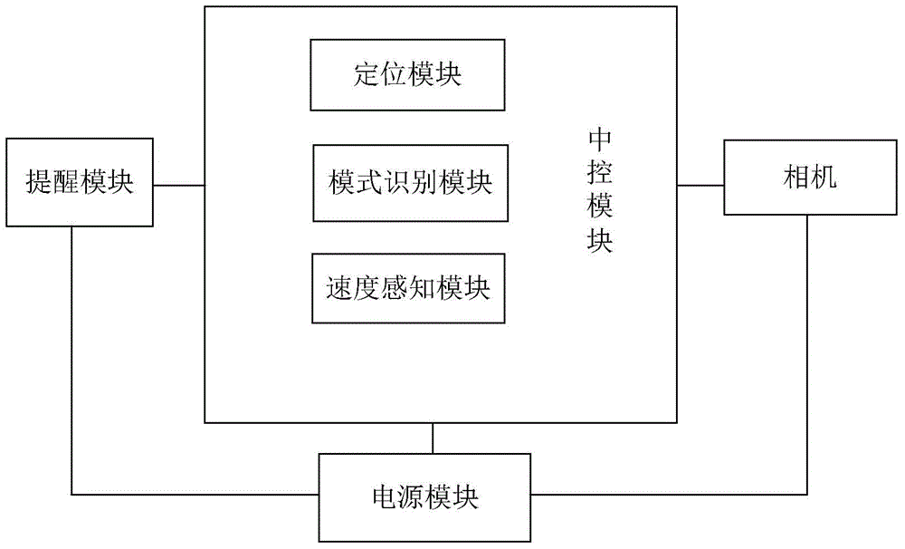 Pattern Recognition Reminder System for Infrared Positioning Signal Lamp Based on Shaping Circuit