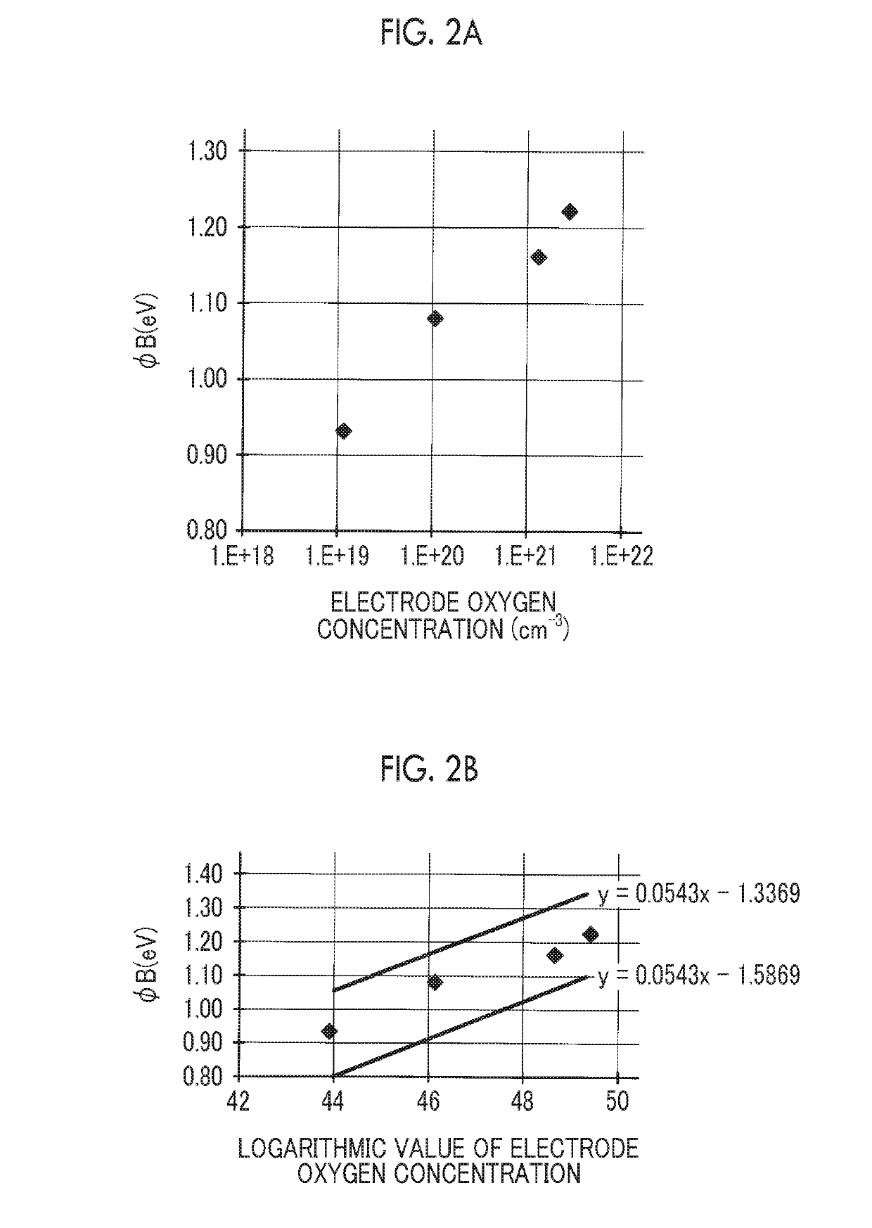 Method of manufacturing semiconductor apparatus and semiconductor apparatus