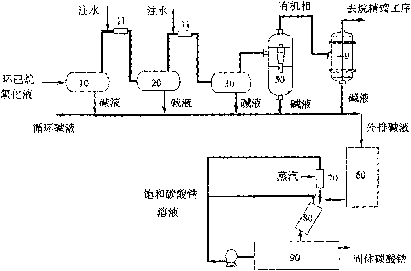 Method and device for separating and recycling alkali waste in cyclohexane oxide solution