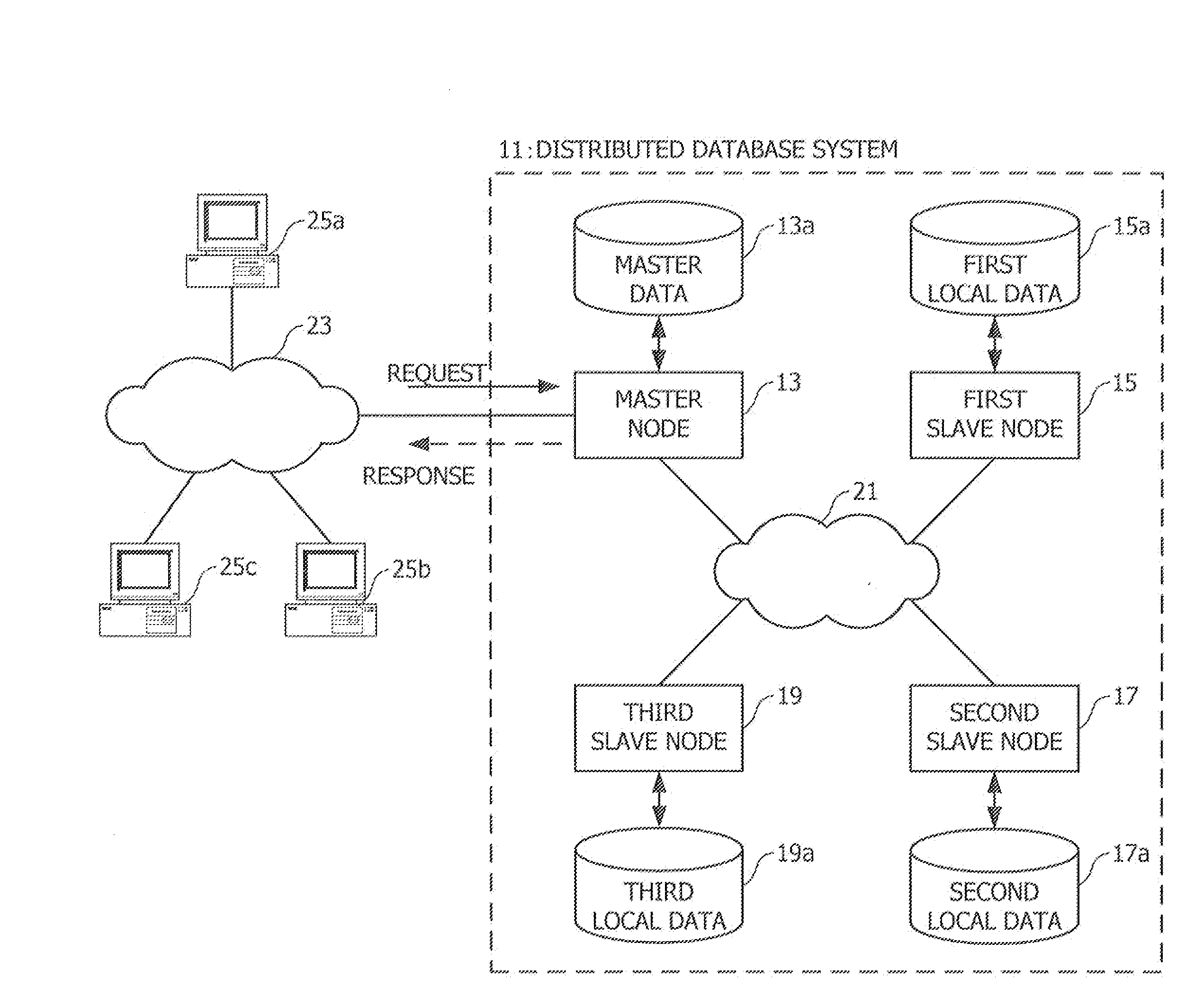 Distributed database system