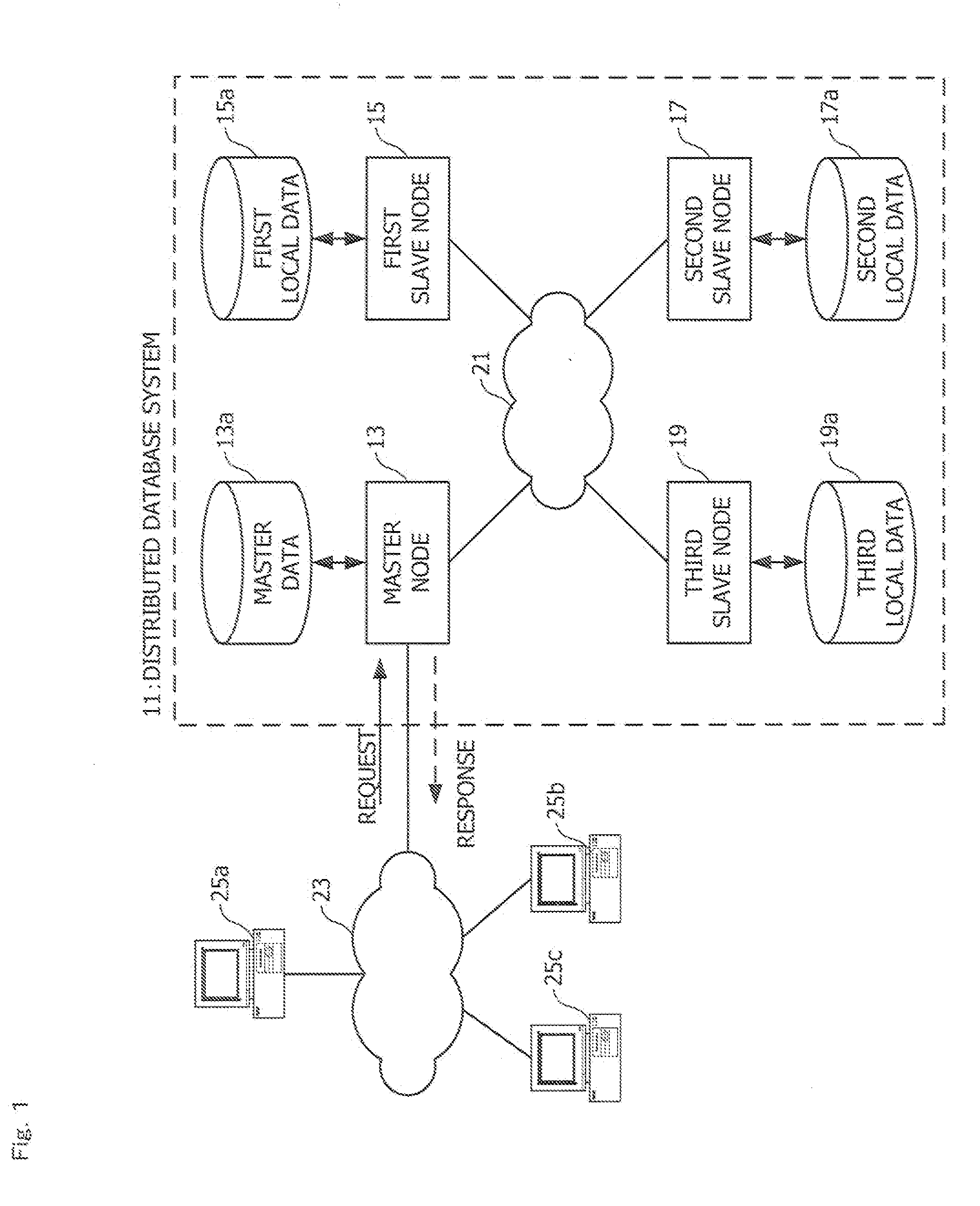 Distributed database system