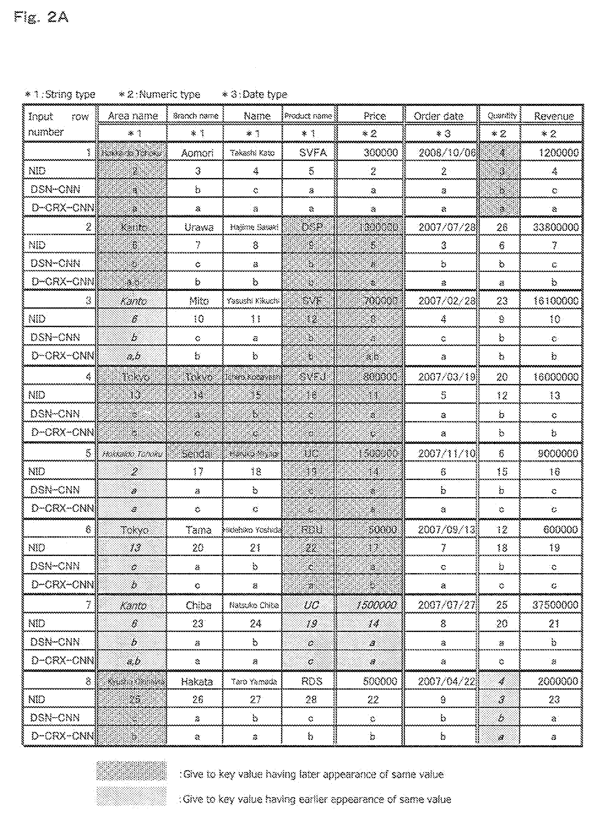 Distributed database system