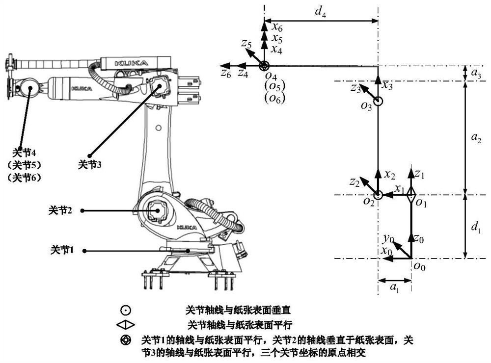 Spot welding robot operation space smooth path planning method for curved surface workpiece