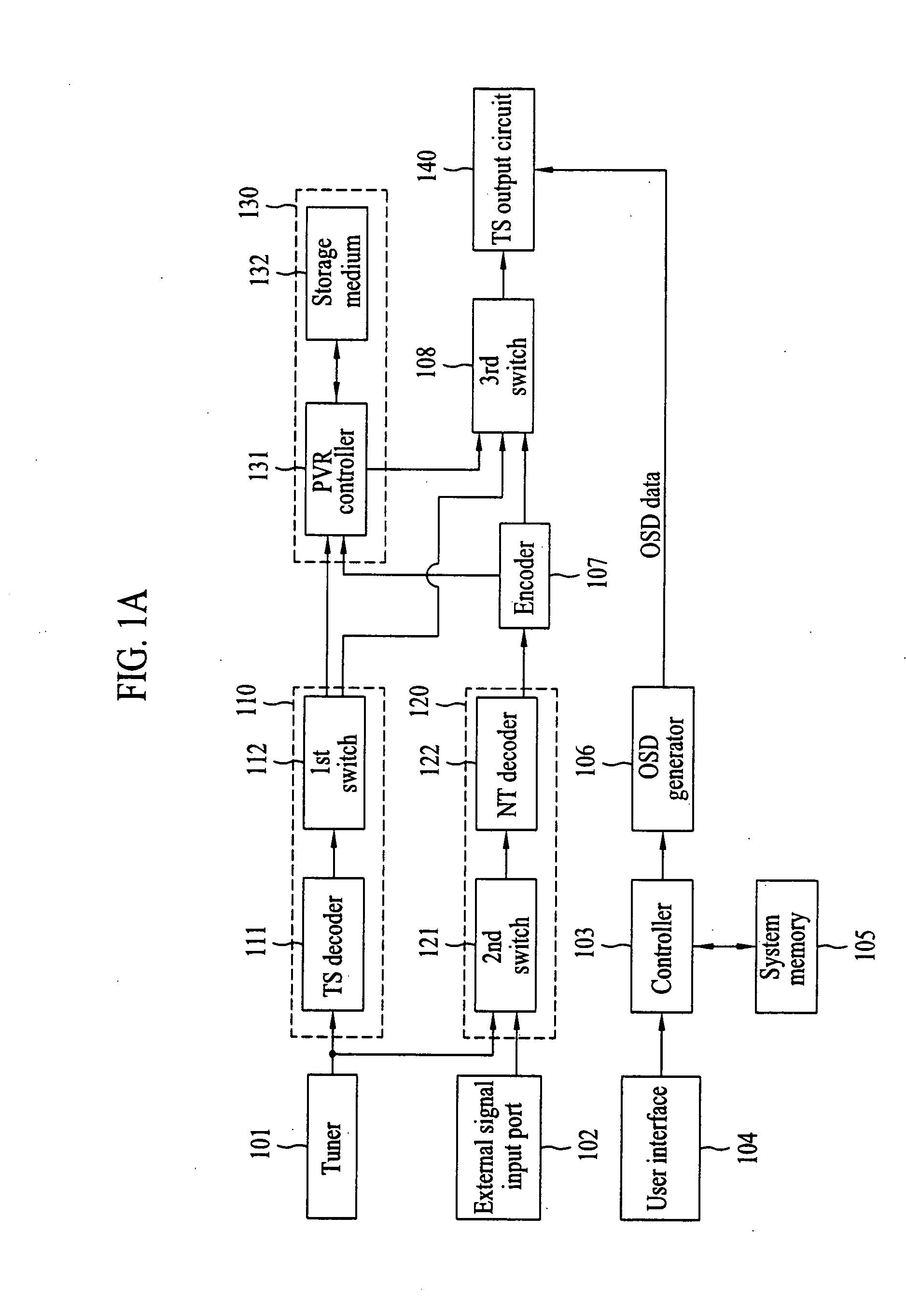 Method of displaying progress bar and television receiver using the same
