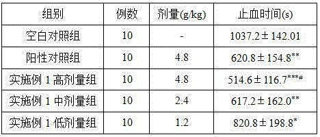 Folium artemisiae argyi-containing pharmaceutical preparation for treating vaginal bleeding and preparing method thereof