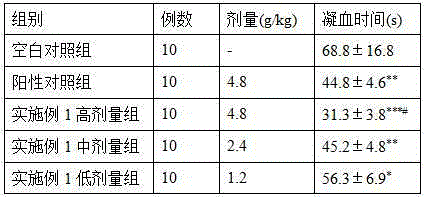 Folium artemisiae argyi-containing pharmaceutical preparation for treating vaginal bleeding and preparing method thereof