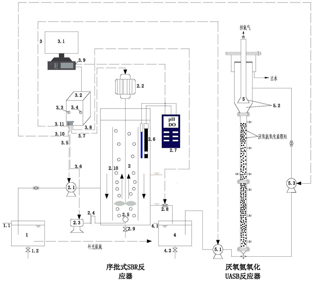 Device and method for synchronous short-cut nitrification and denitrification combined with anaerobic ammonium oxidation to treat low-carbon urban sewage by alternation of aerobic deficiency