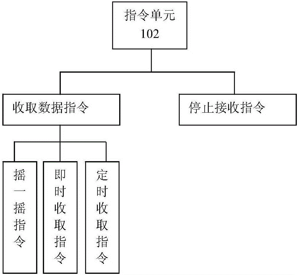 Test instrument, system and method