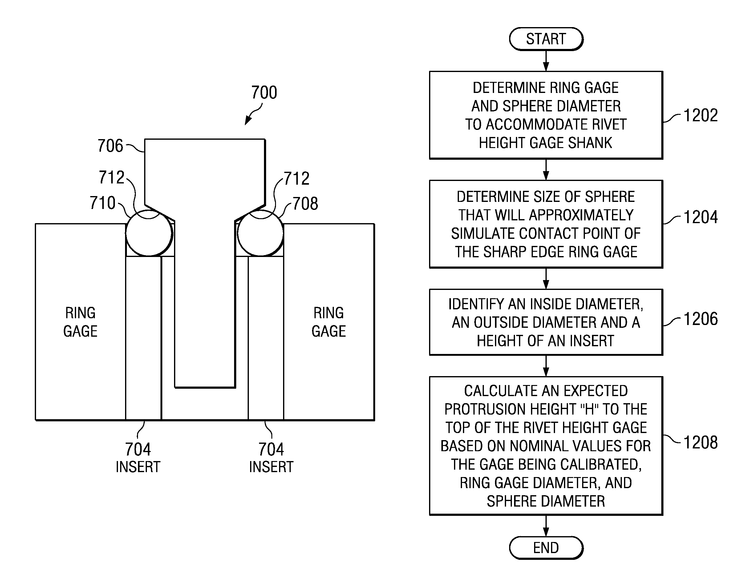 Calibration procedure for rivet height gages