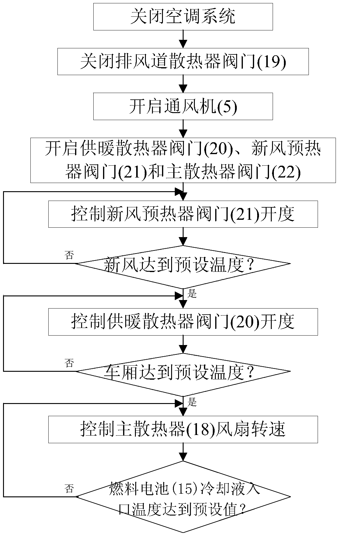 Fuel cell tramcar heat comprehensive utilization method and device