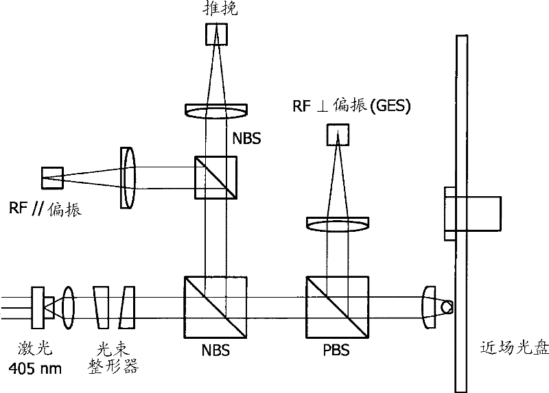 An optical disc reading apparatus and method therefore