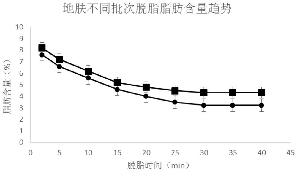 A kind of Kochia pollen allergen extract, its extract and its preparation method