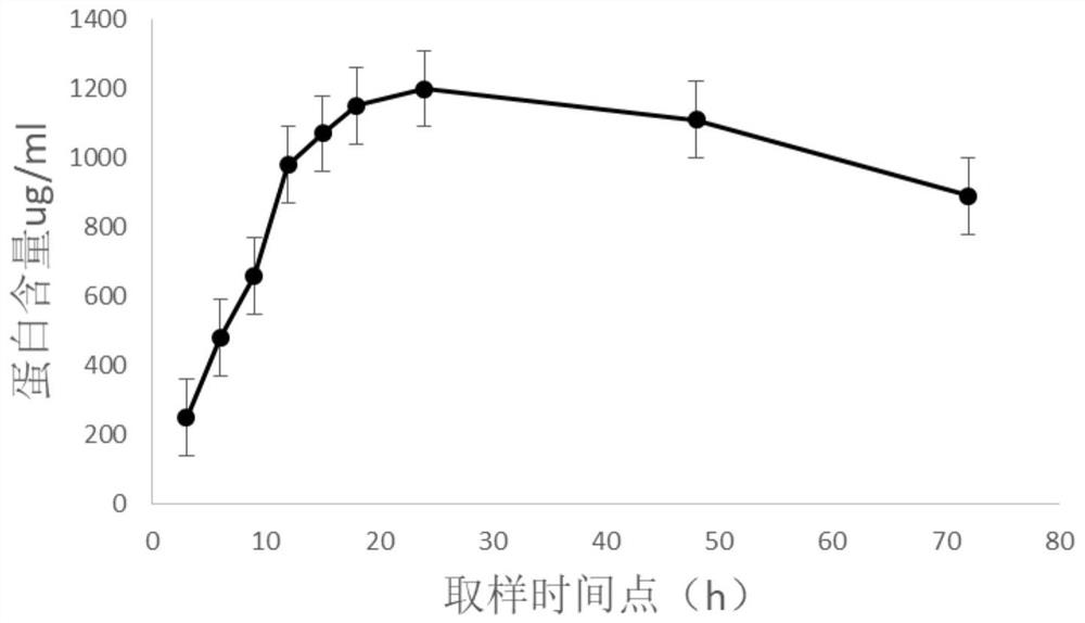 A kind of Kochia pollen allergen extract, its extract and its preparation method