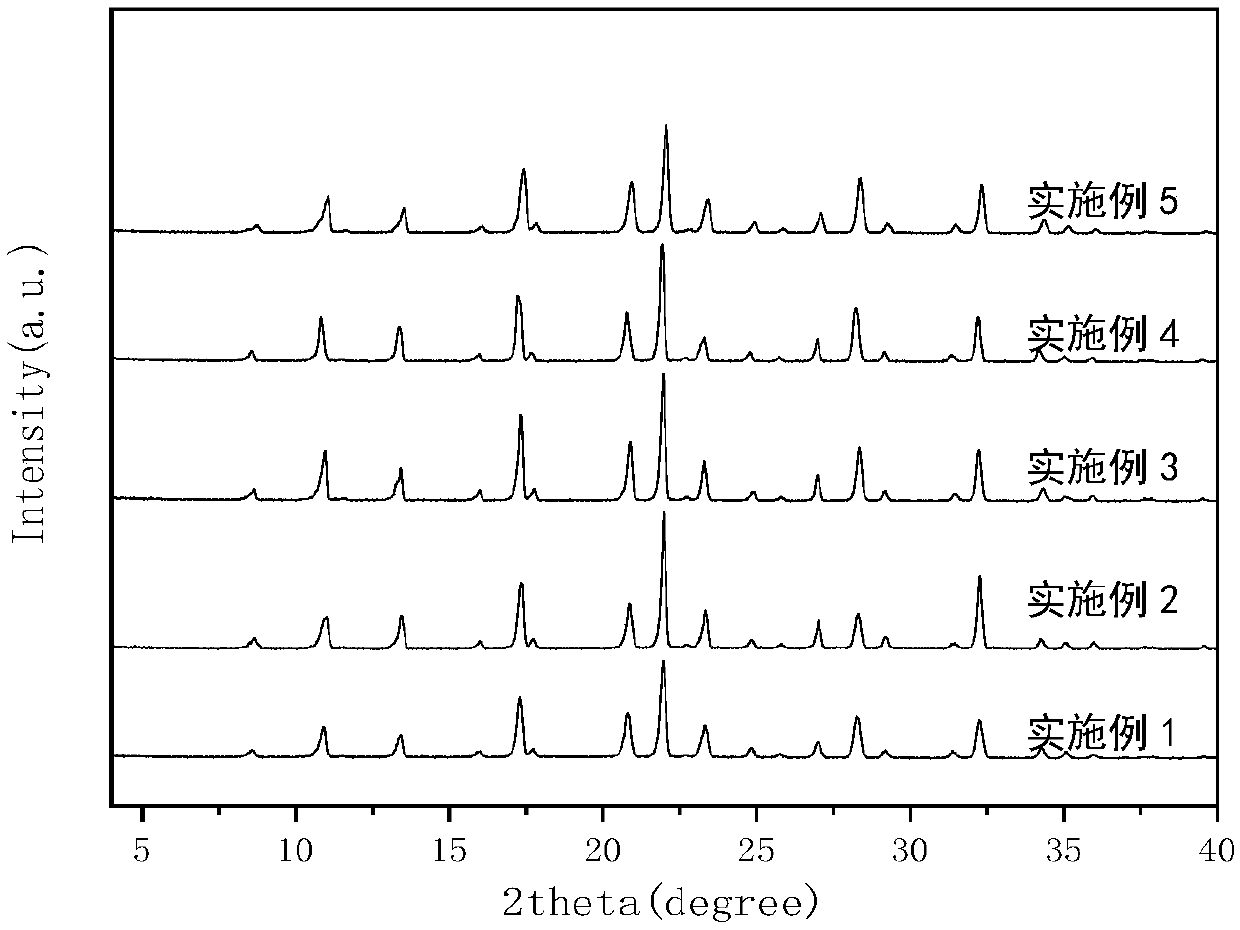 Method for preparing SAPO-35 molecular sieve with N-methyl piperidine being template agent