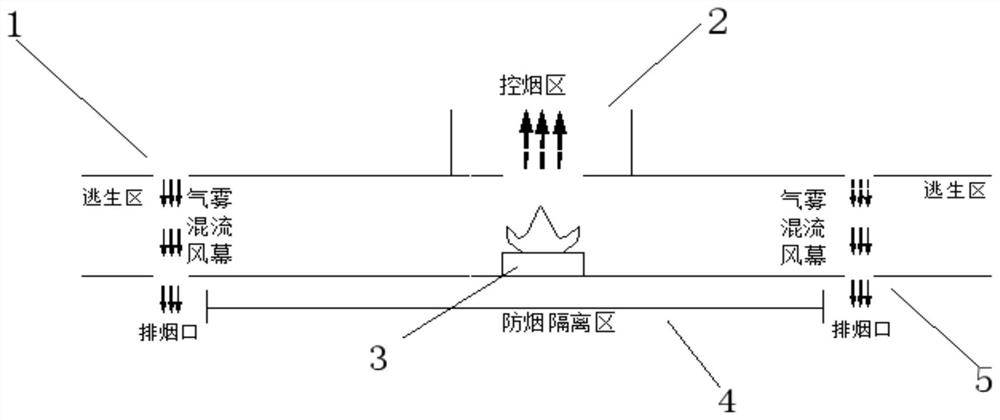 Fire smoke prevention and exhaust method and system based on air-fog mixed flow air curtains and used for high-rise building