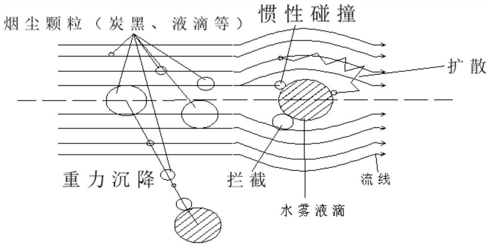 Fire smoke prevention and exhaust method and system based on air-fog mixed flow air curtains and used for high-rise building