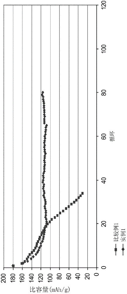 Thin film alloy electrodes