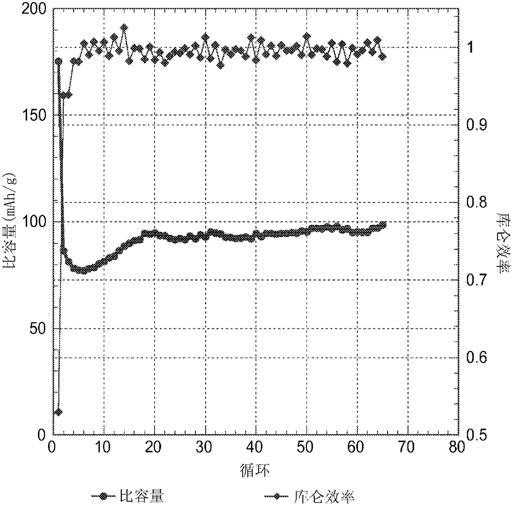 Thin film alloy electrodes