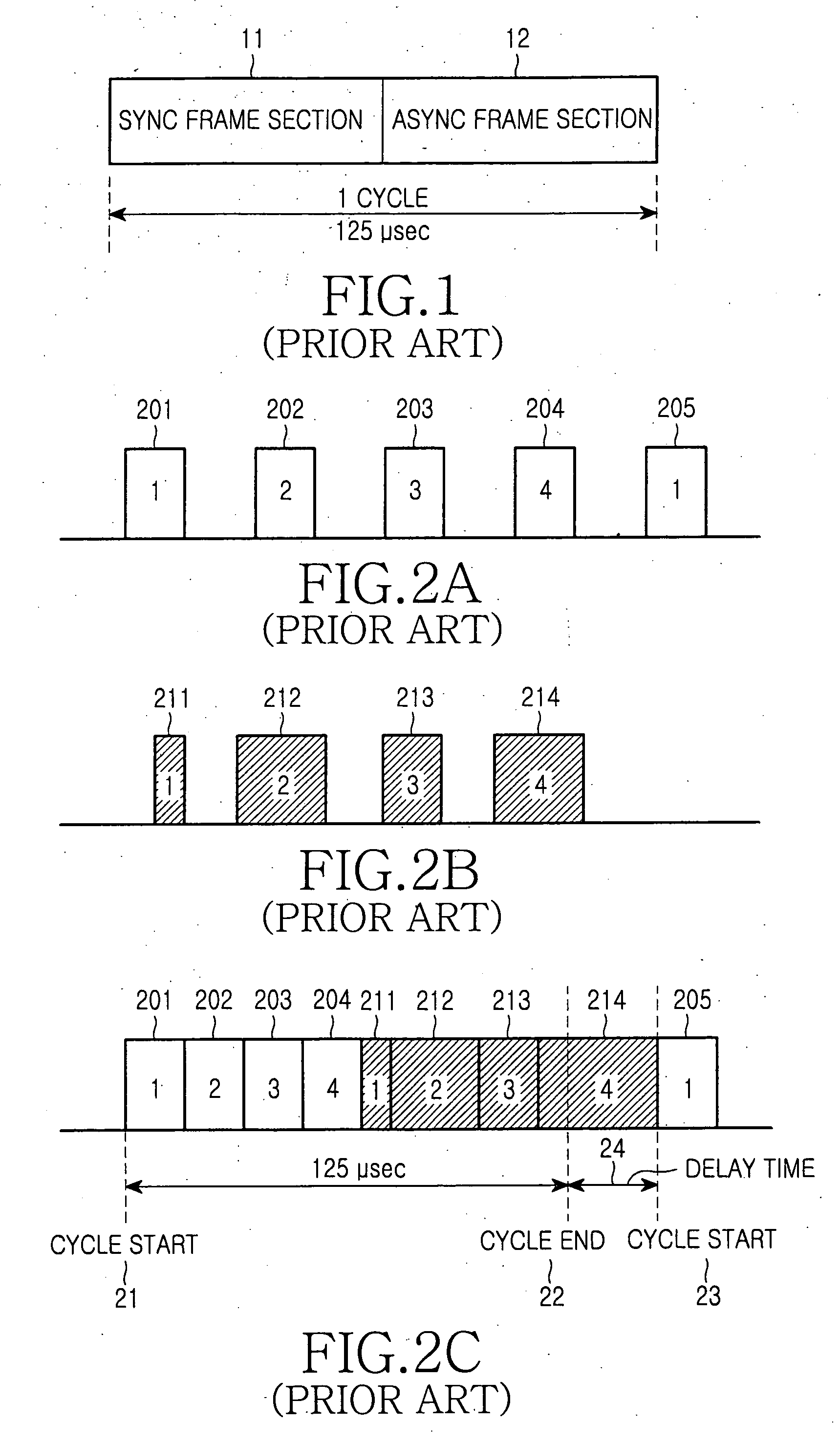 Method for transmitting data without jitter in synchronous Ethernet