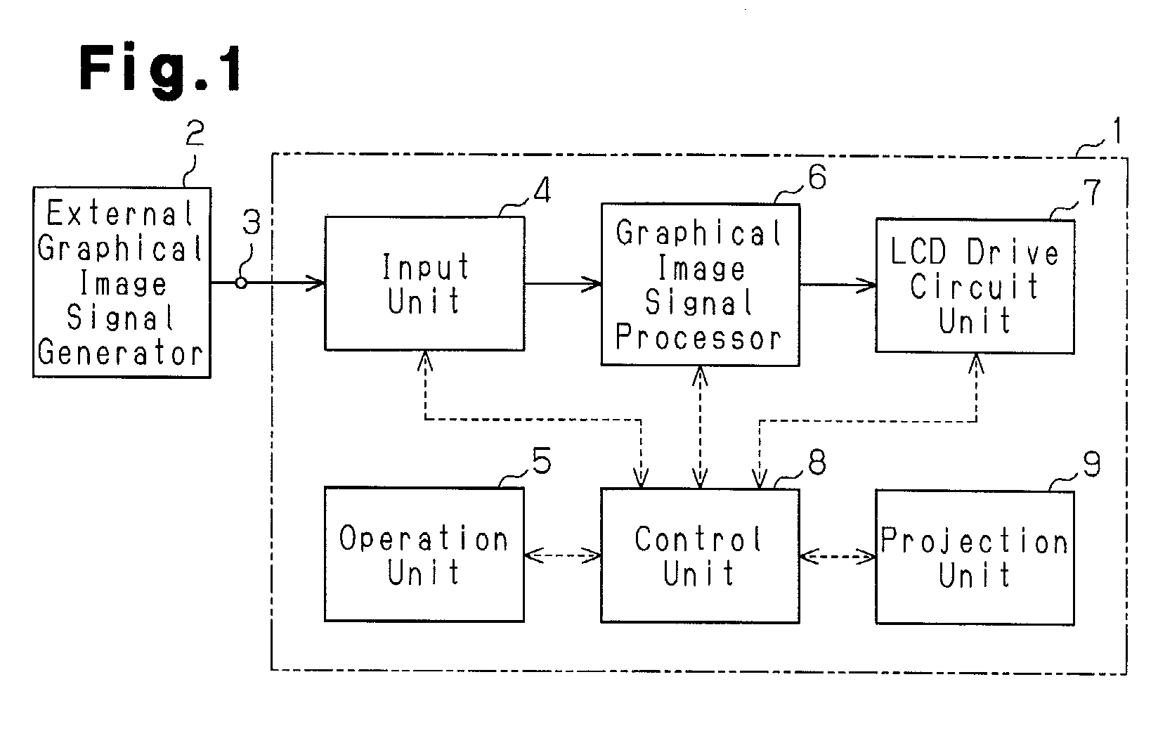 Projector device and projector system using the same
