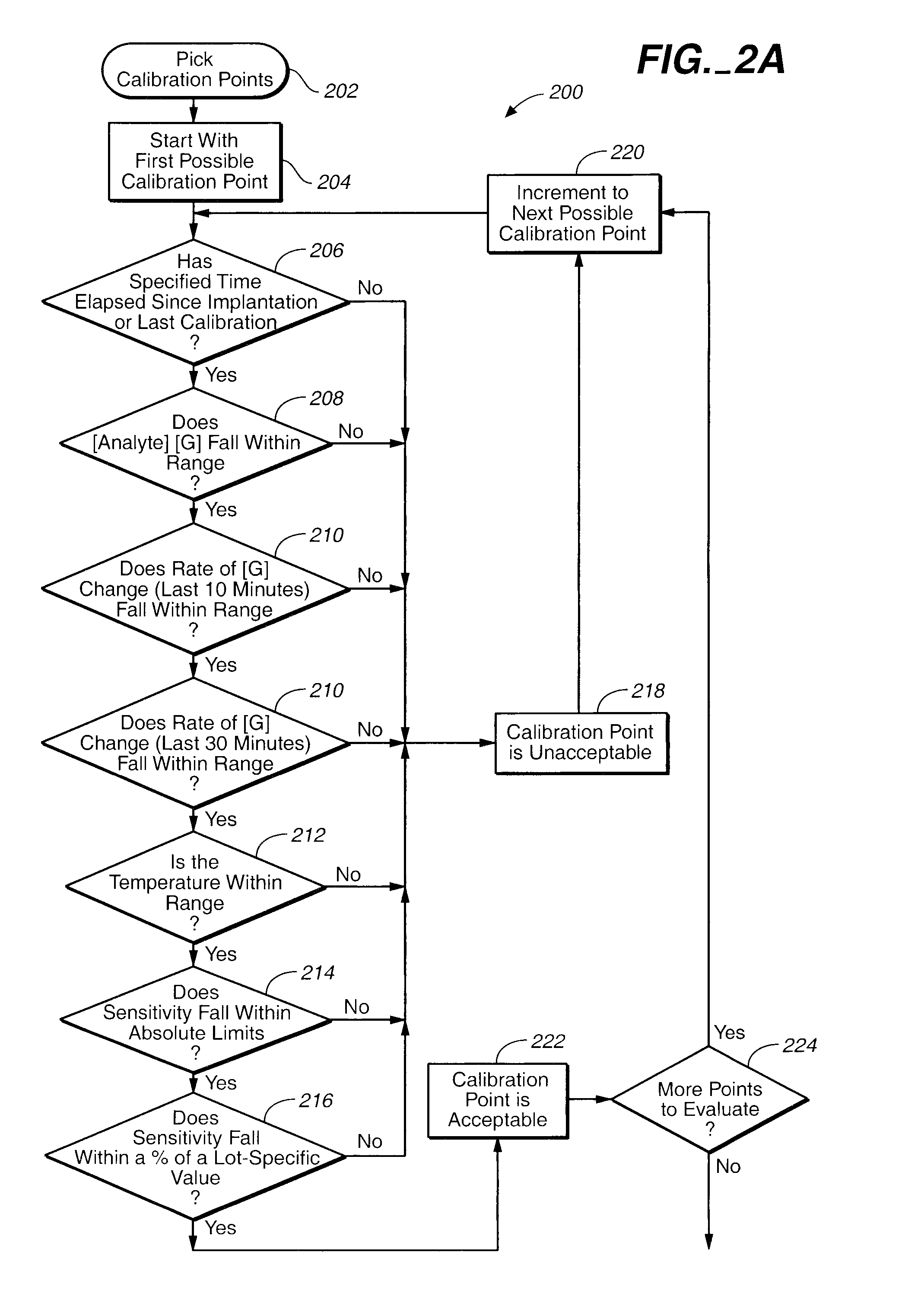 Method of calibrating of an analyte-measurement device, and associated methods, devices and systems