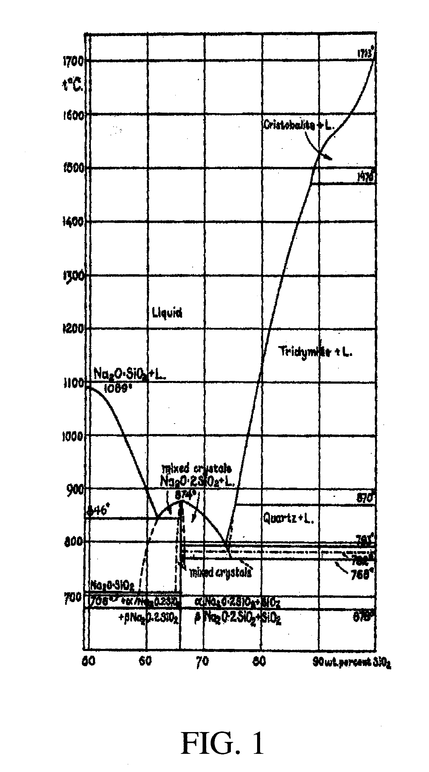 Synthetic Microspheres and Methods of Making Same