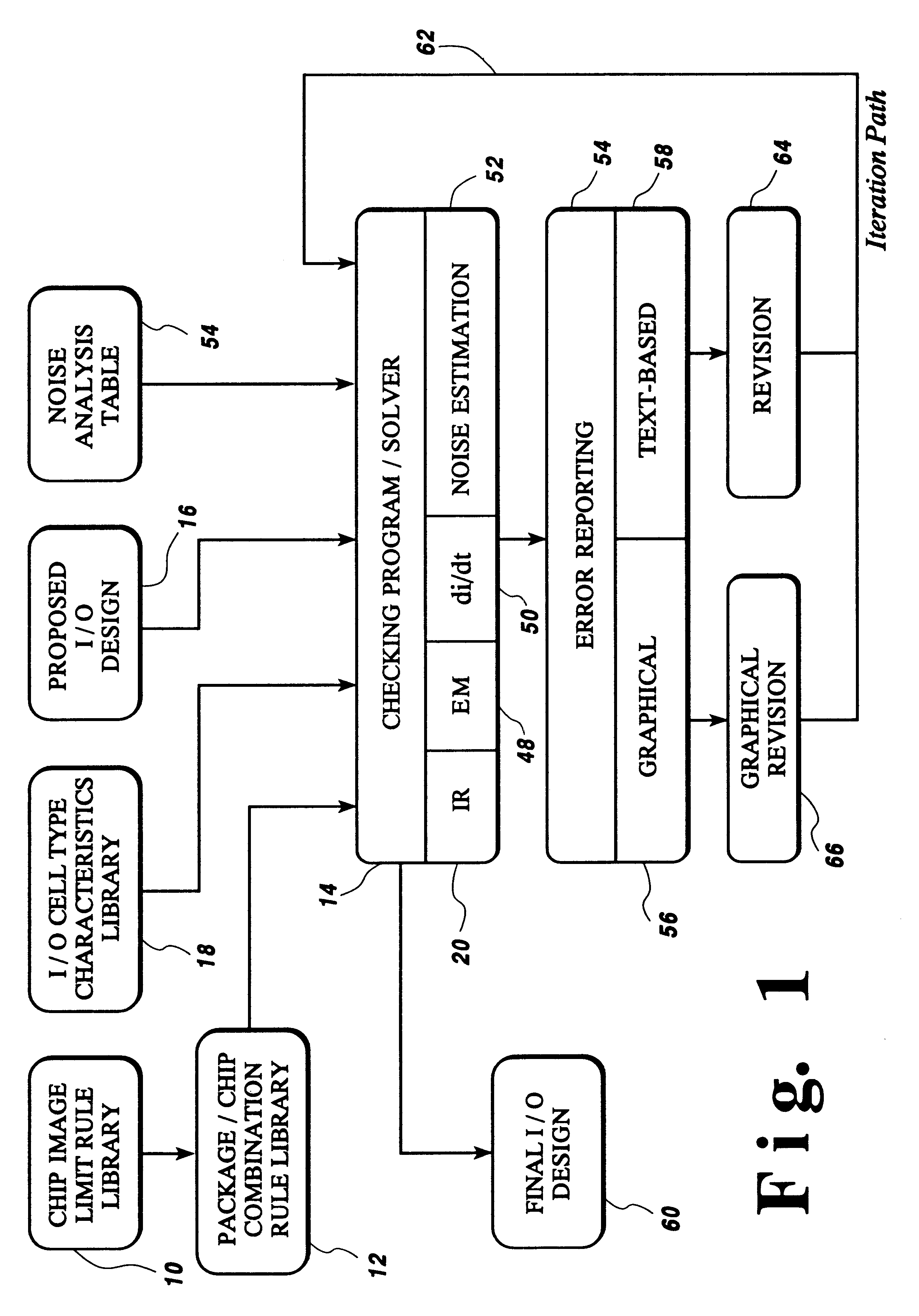 Fast method of I/O circuit placement and electrical rule checking