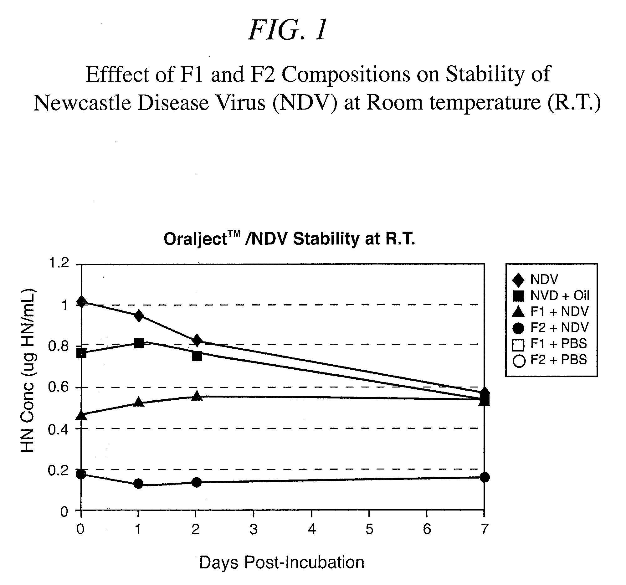 Immunoactive Compositions for Improved Oral Delivery of Vaccines and Therapeutic Agents