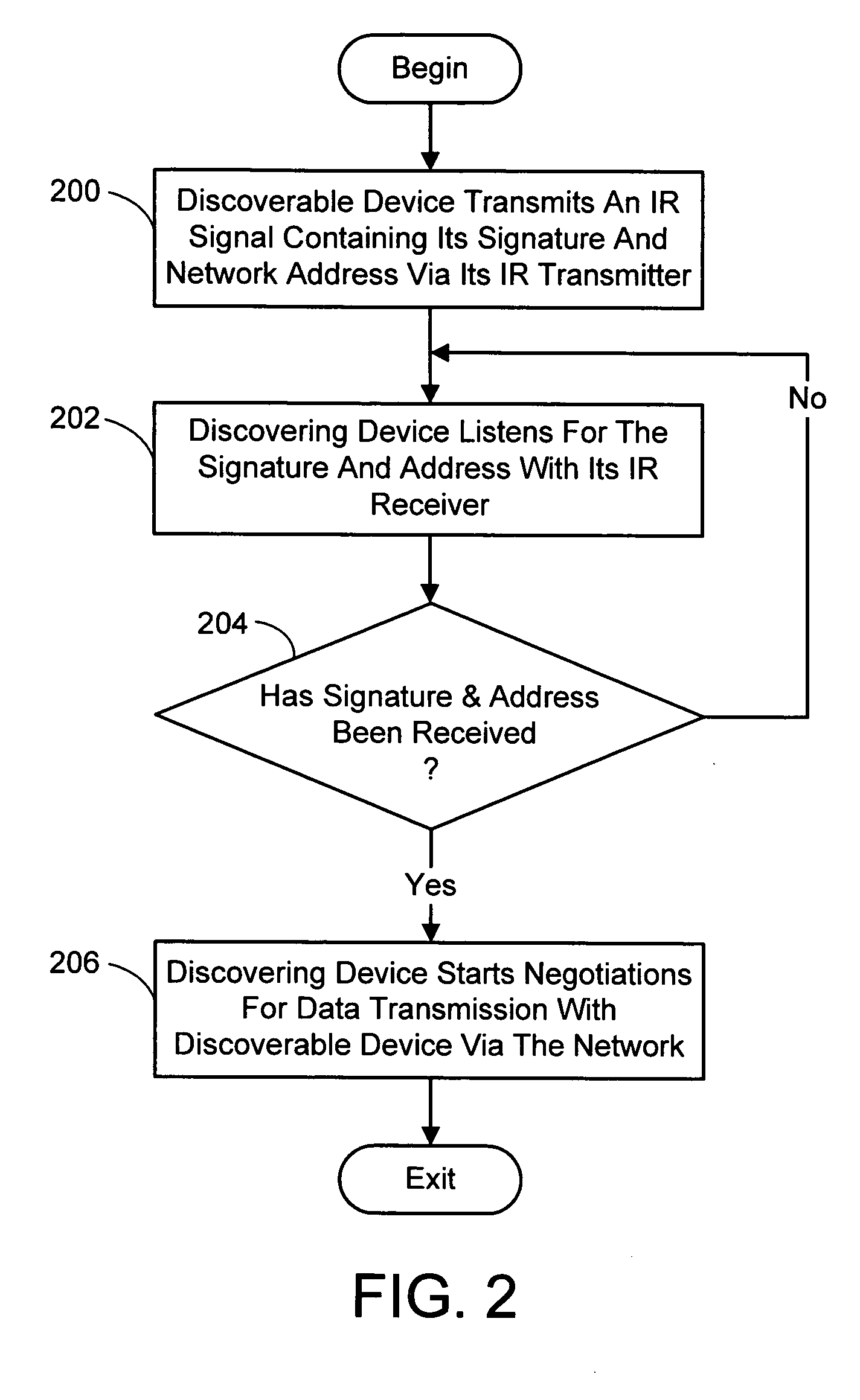 System and process for discovery of network-connected devices