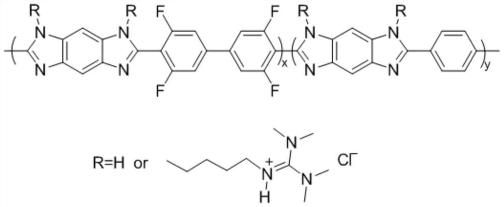 Benzimidazole anion exchange membrane and preparation method thereof