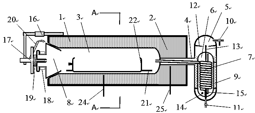 Horizontal double temperature zone I-131 destructive distillation device