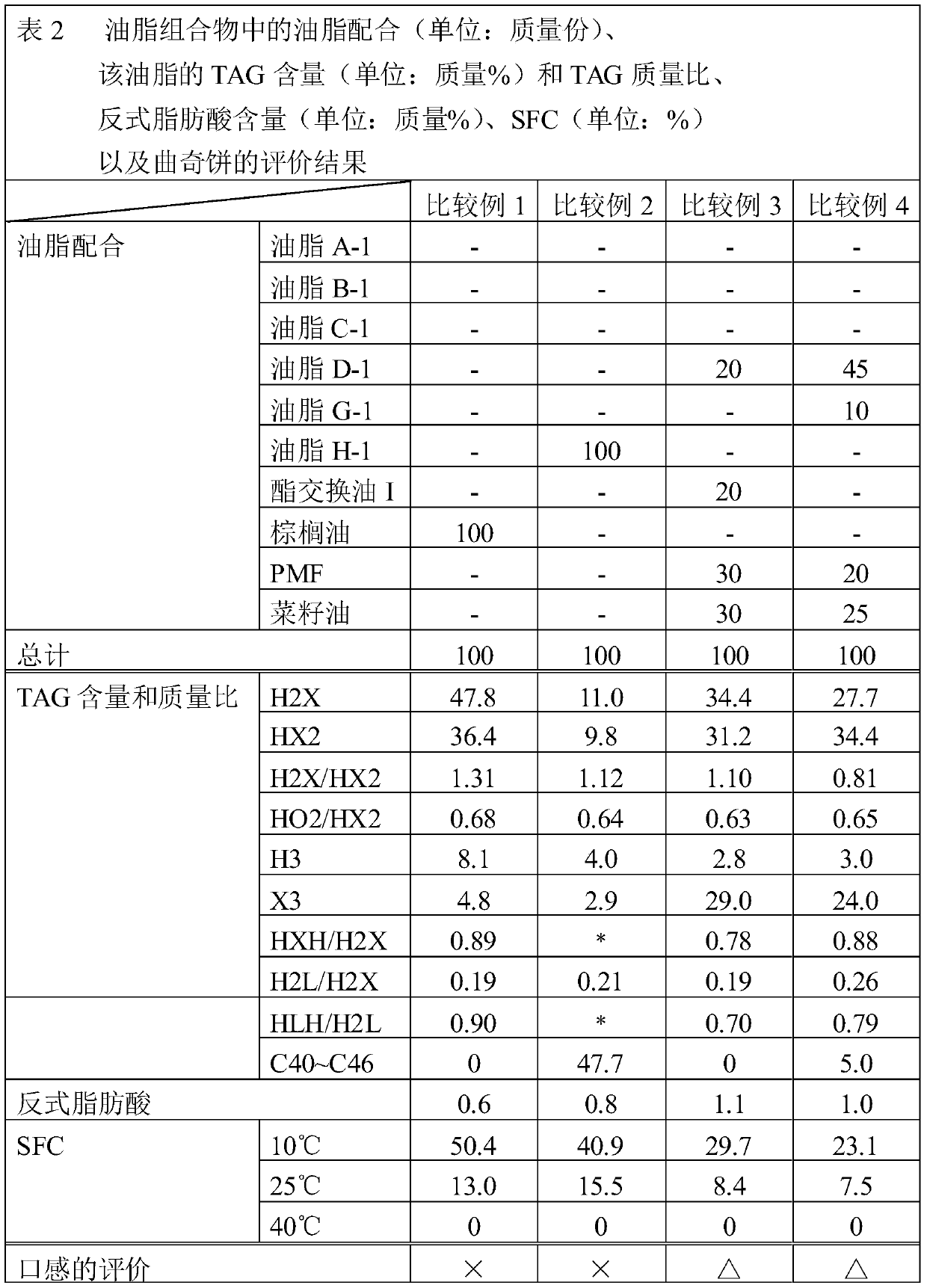 Fat composition and baked food using the same