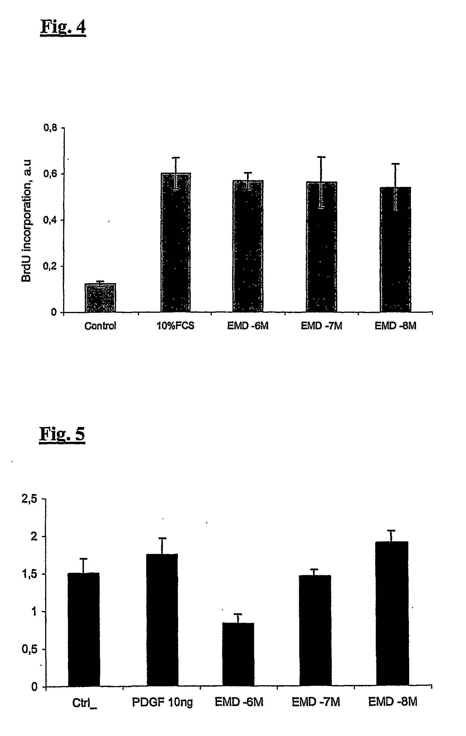 Alfavbeta3 and alfavbet6 integrin antagonists as antifibrotic agents