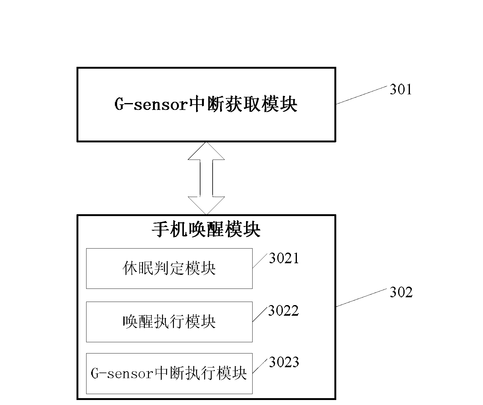 Method and system for awakening mobile phone