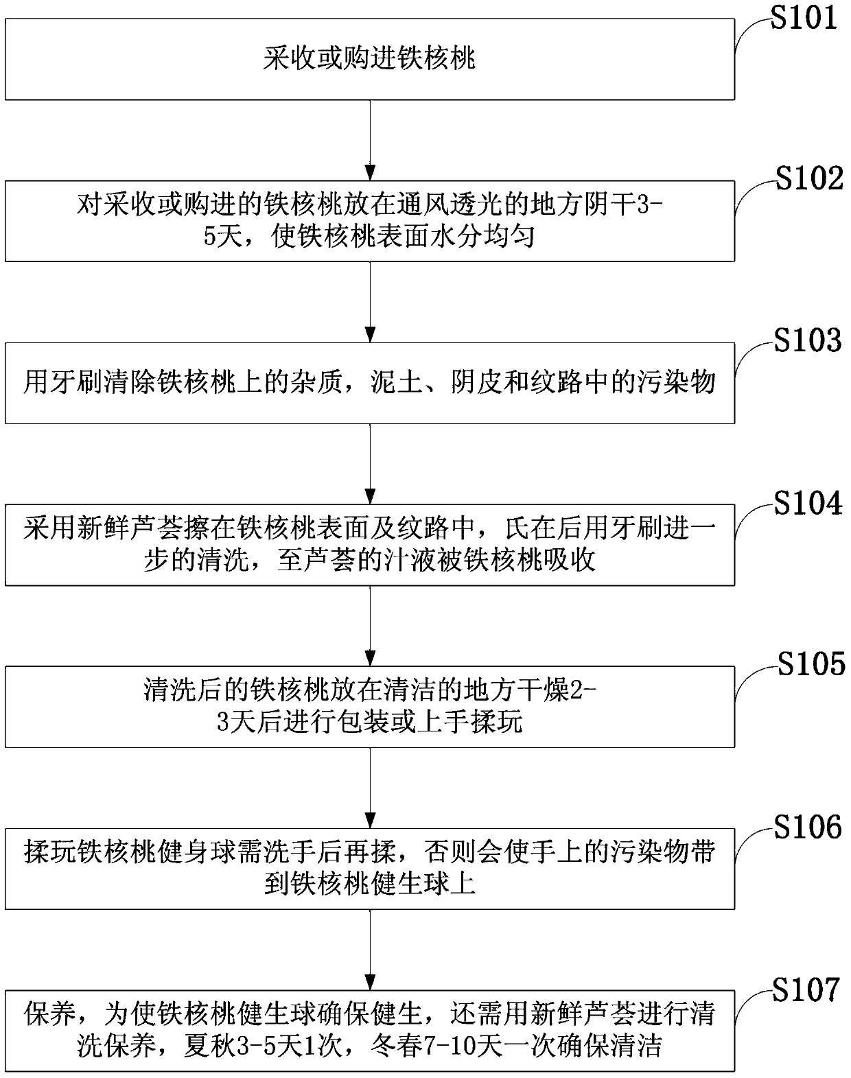 Method for cleaning irony walnut fitness ball by adopting plant bactericide