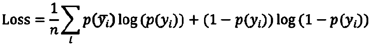 Bad text detection method and device based on Bi-LSTM