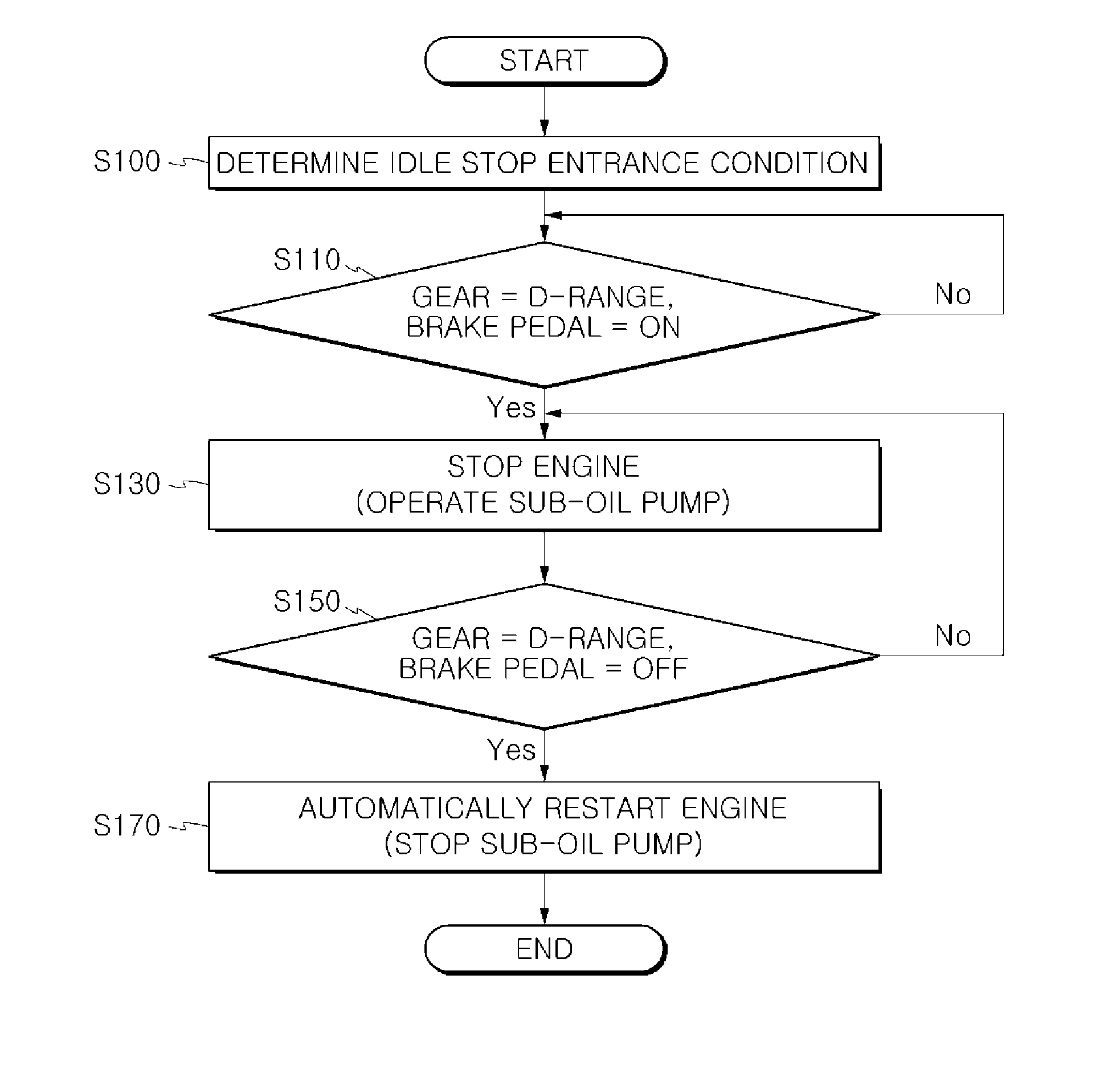 Method and device for controlling isg logic