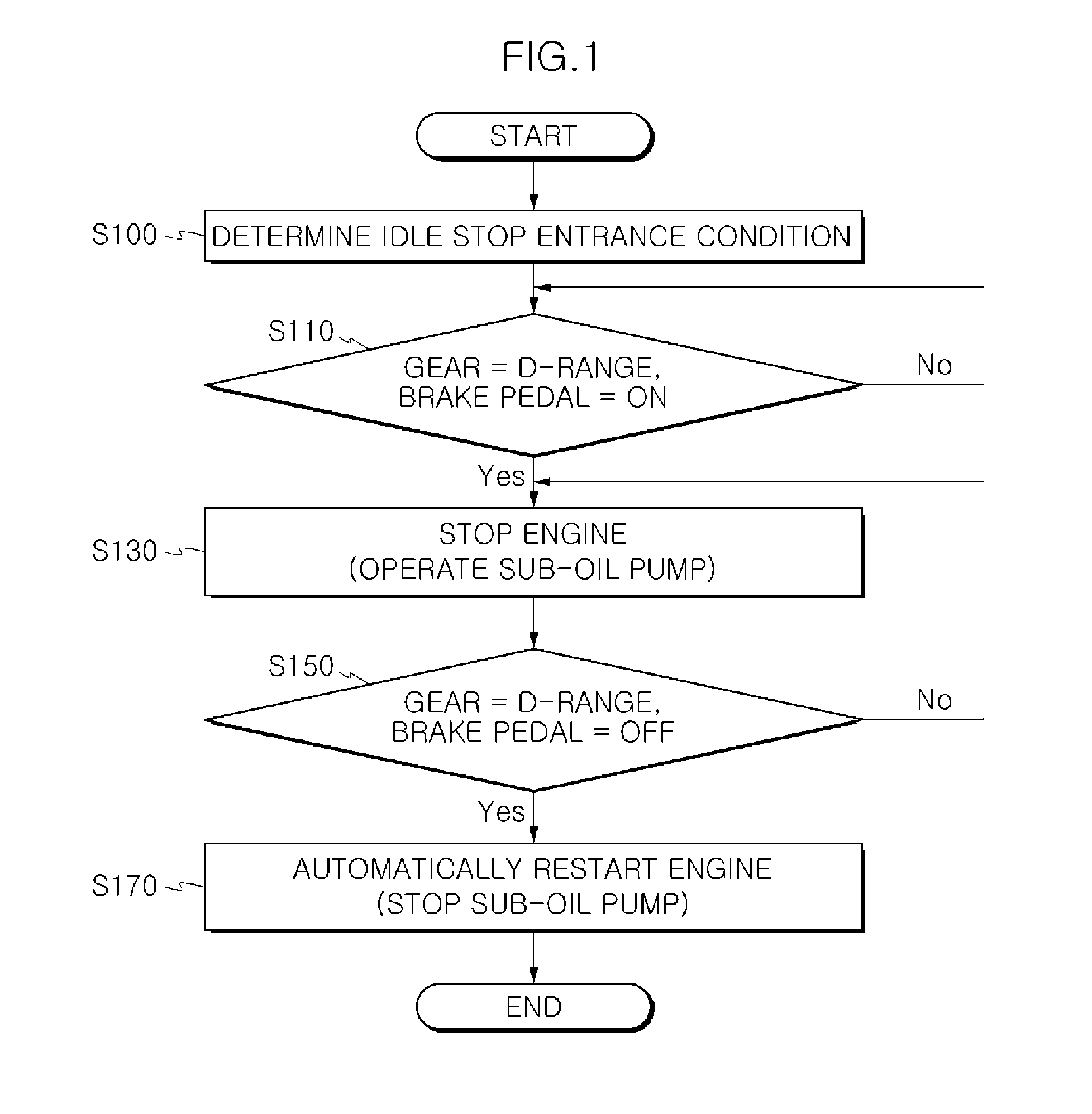 Method and device for controlling isg logic