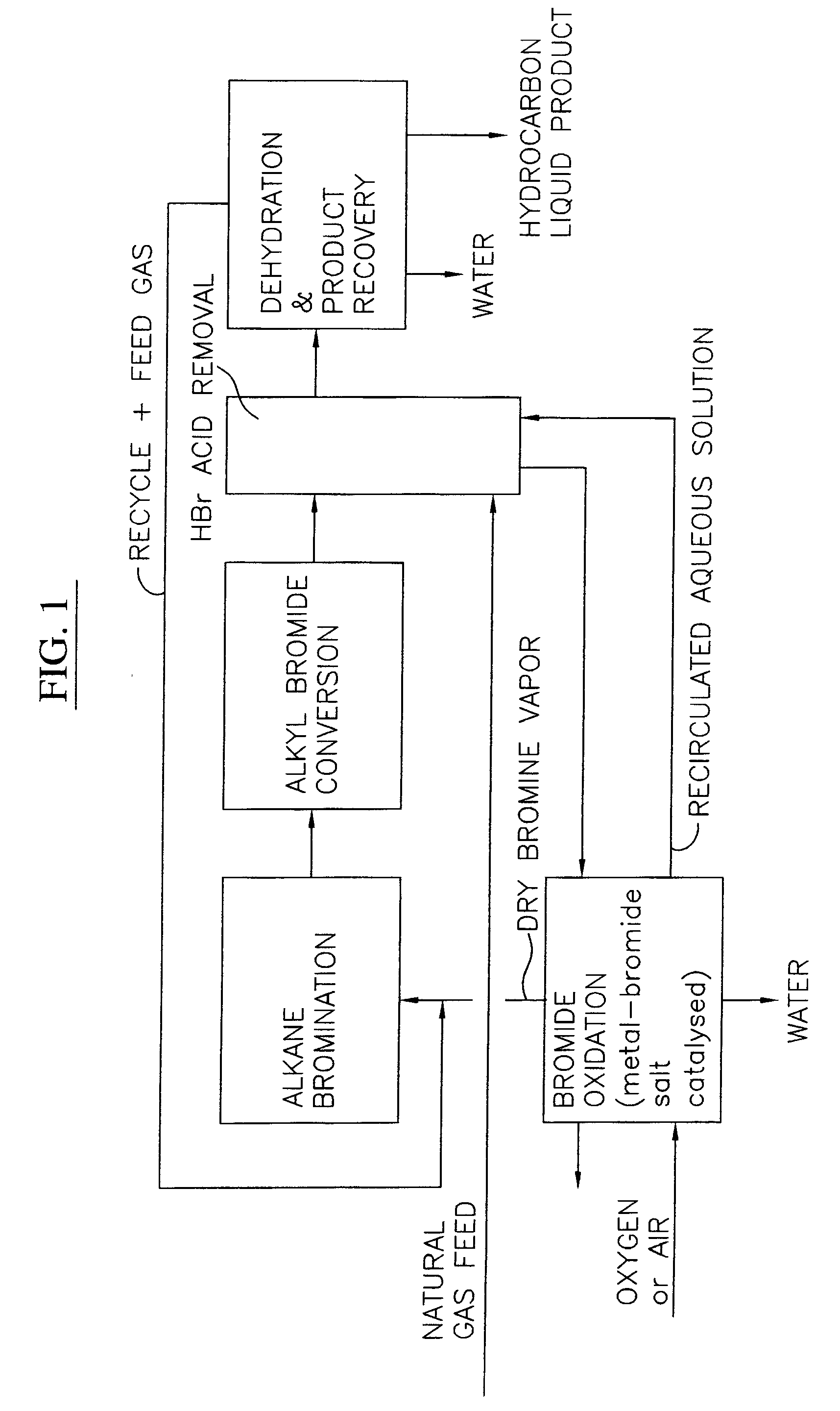 Process for converting gaseous alkanes to olefins and liquid hydrocarbons
