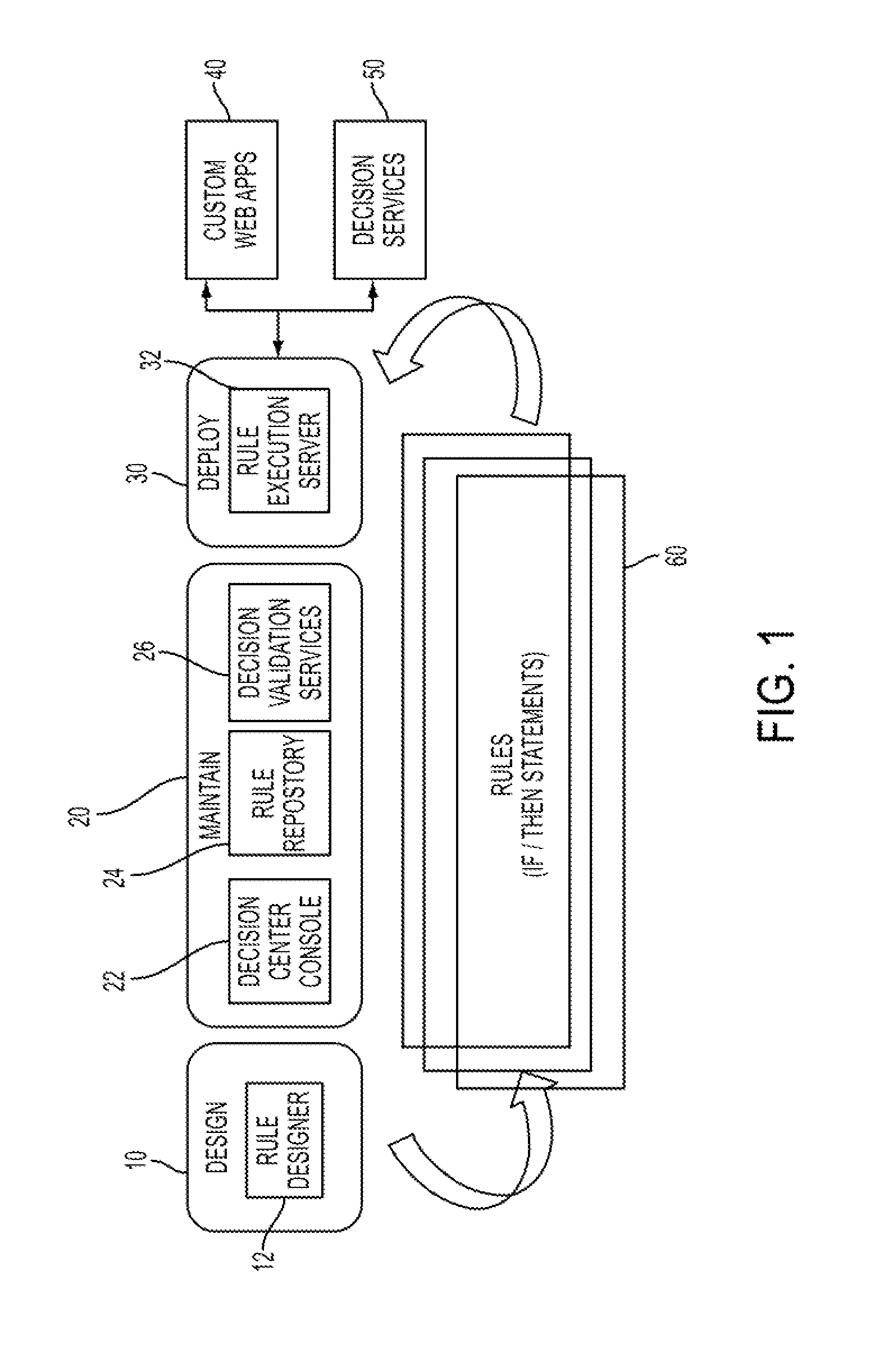 Method and apparatus for generating test scenarios for a set of business rules