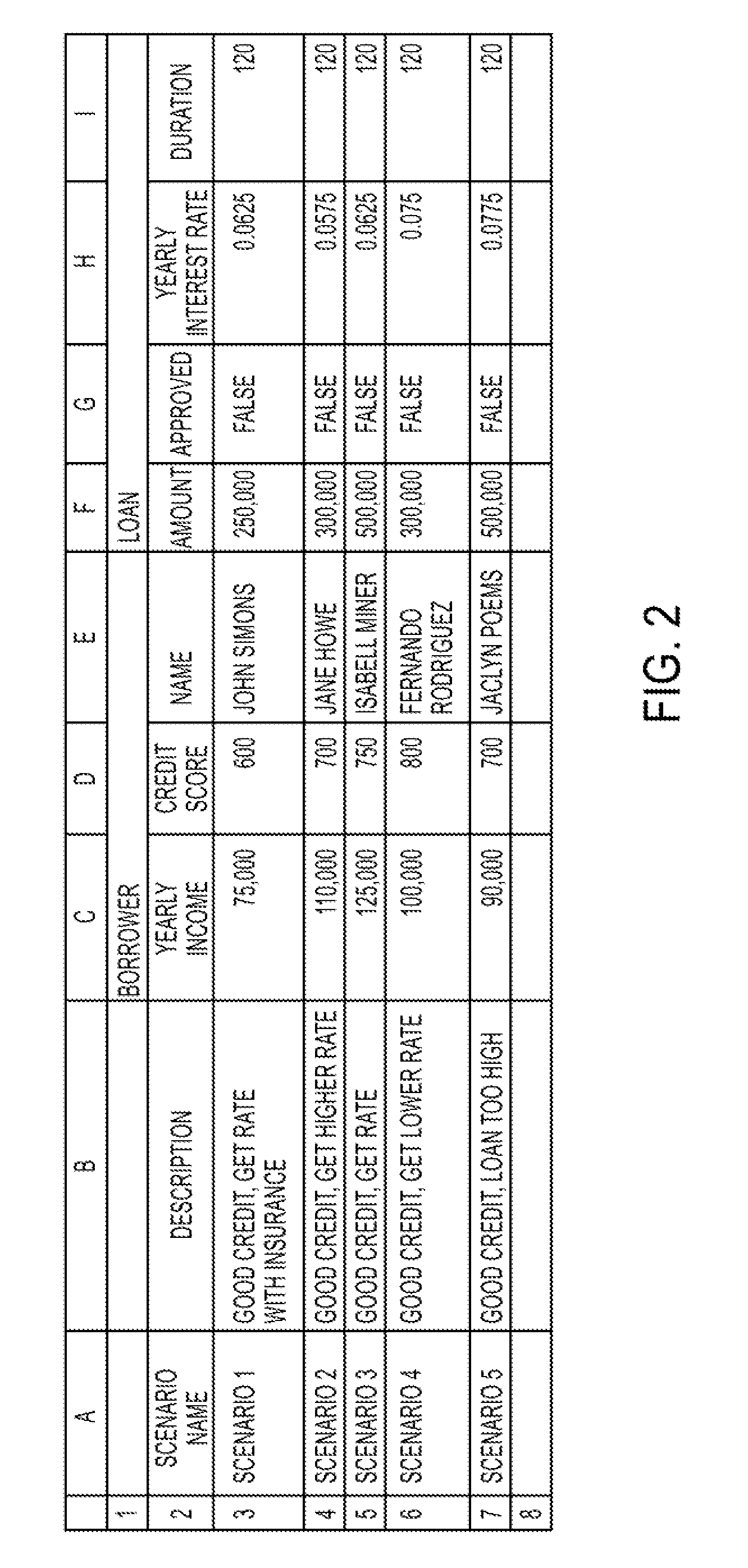 Method and apparatus for generating test scenarios for a set of business rules
