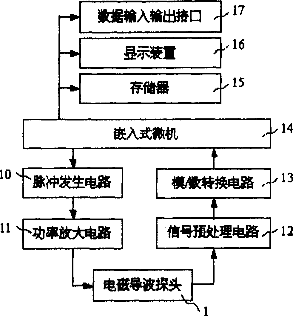 Electromagnetic guided wave detector and method for sea platform structure defect