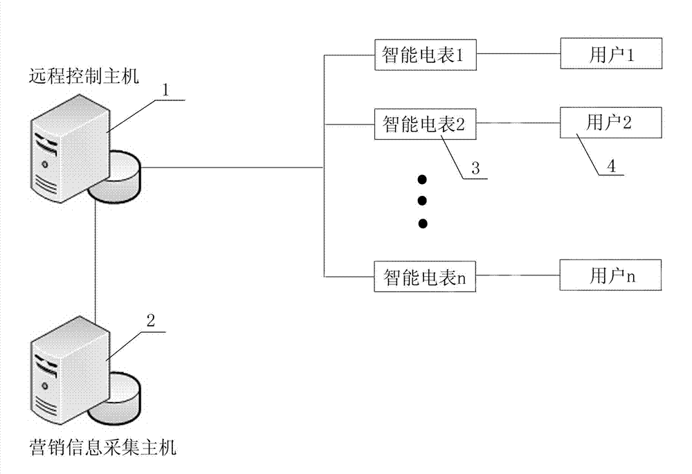Real-time interactive long-distance fee-control management system and method