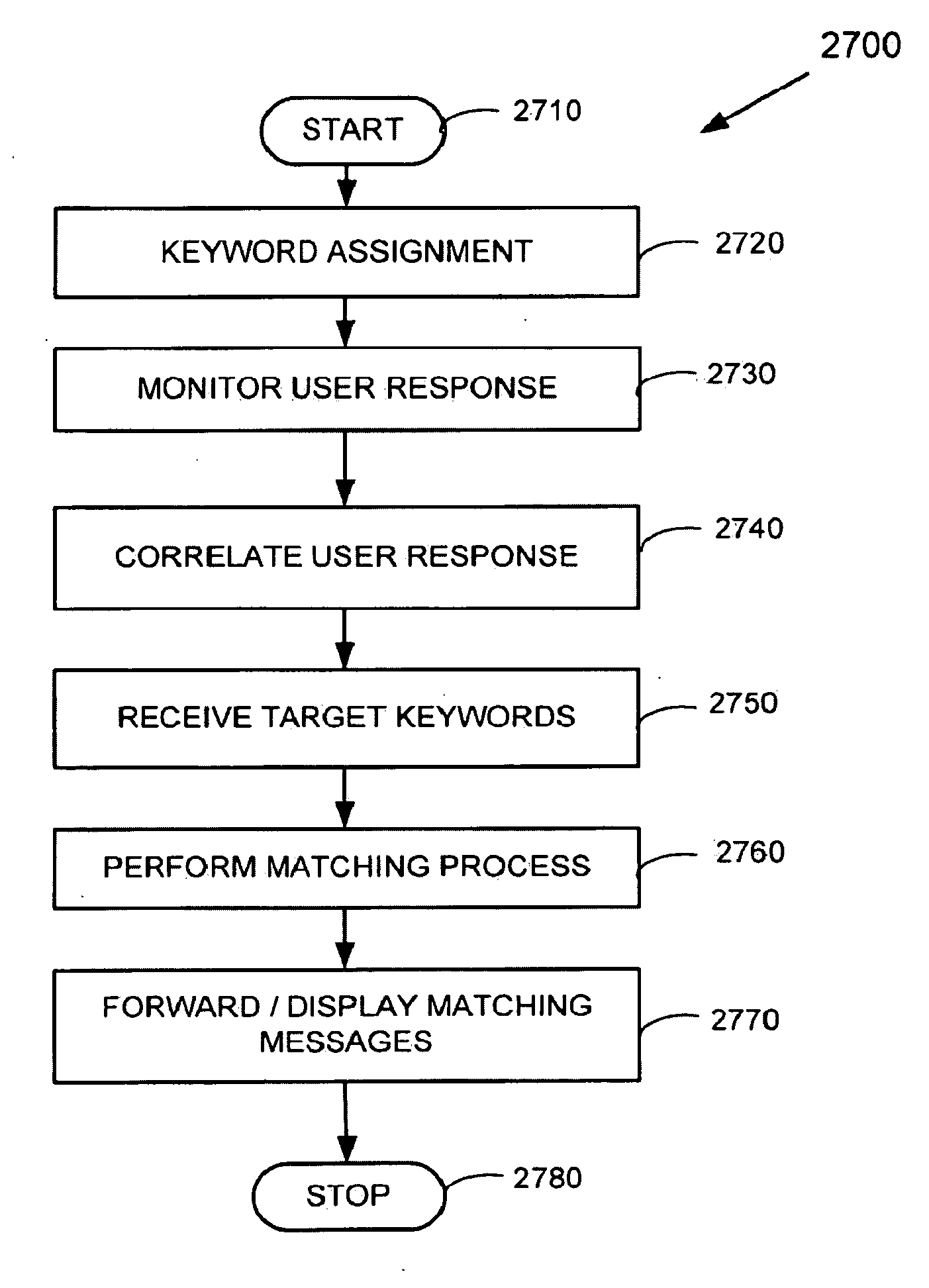 Methods and systems for determining a geographic user profile to determine suitability of targeted content messages based on the profile